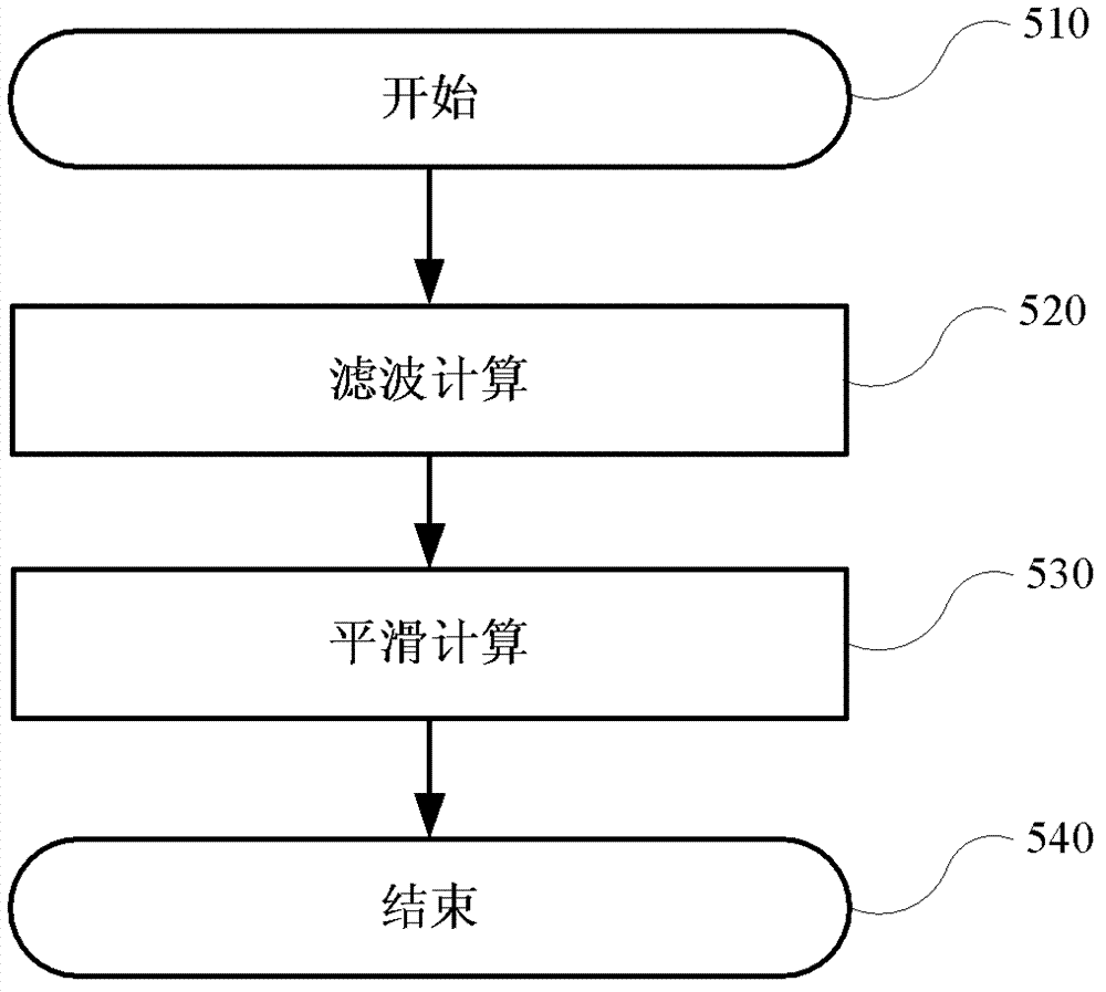 Writing brush calligraphy expressing method based on force information