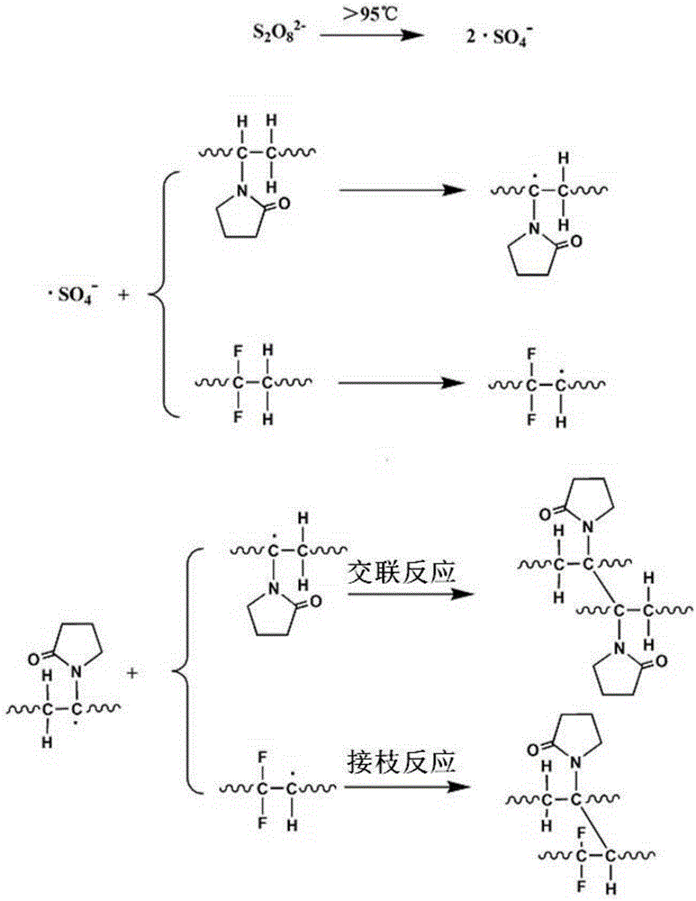 Application of hydrophilic-modified porous diaphragm in flow battery