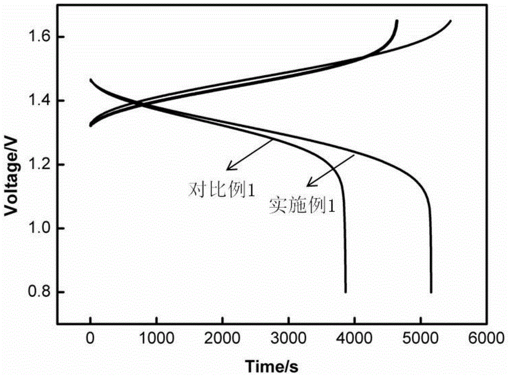 Application of hydrophilic-modified porous diaphragm in flow battery