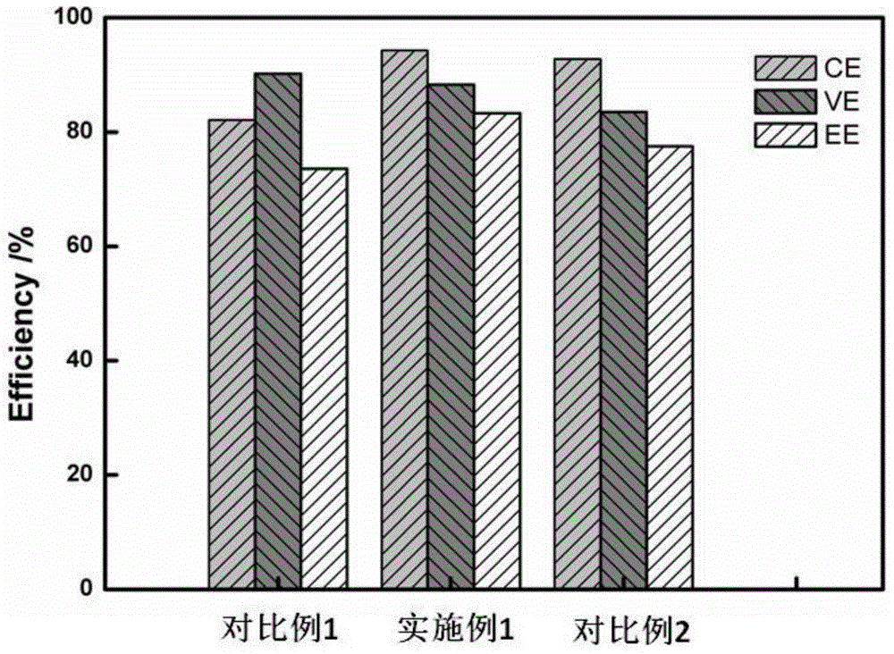 Application of hydrophilic-modified porous diaphragm in flow battery