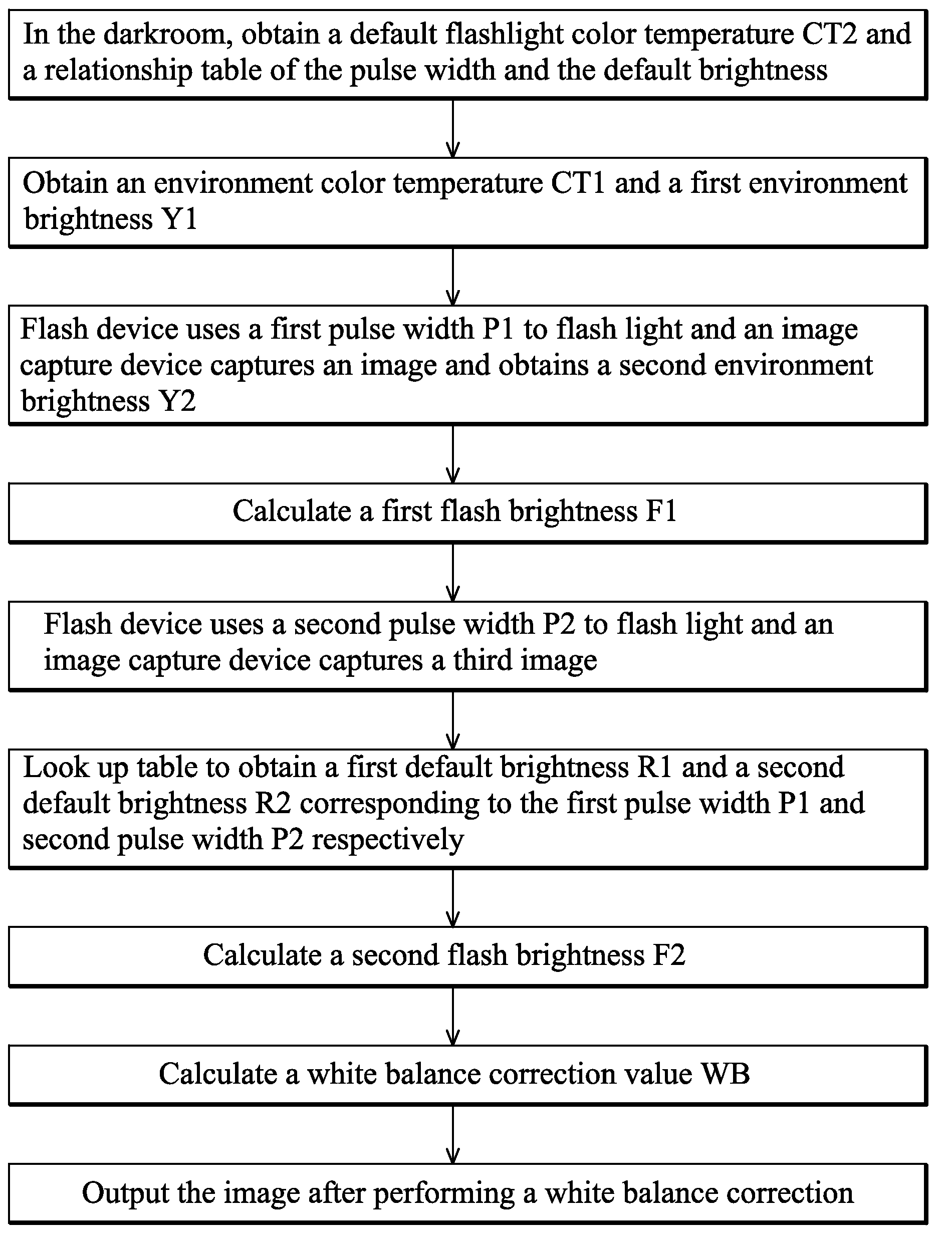 Calculation method for the correction of white balance