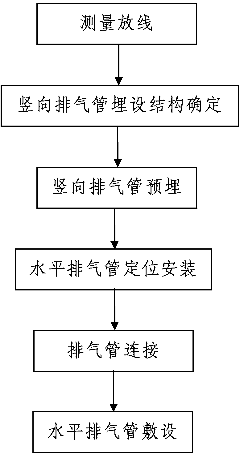 Construction process of concealed roofing exhaust hole