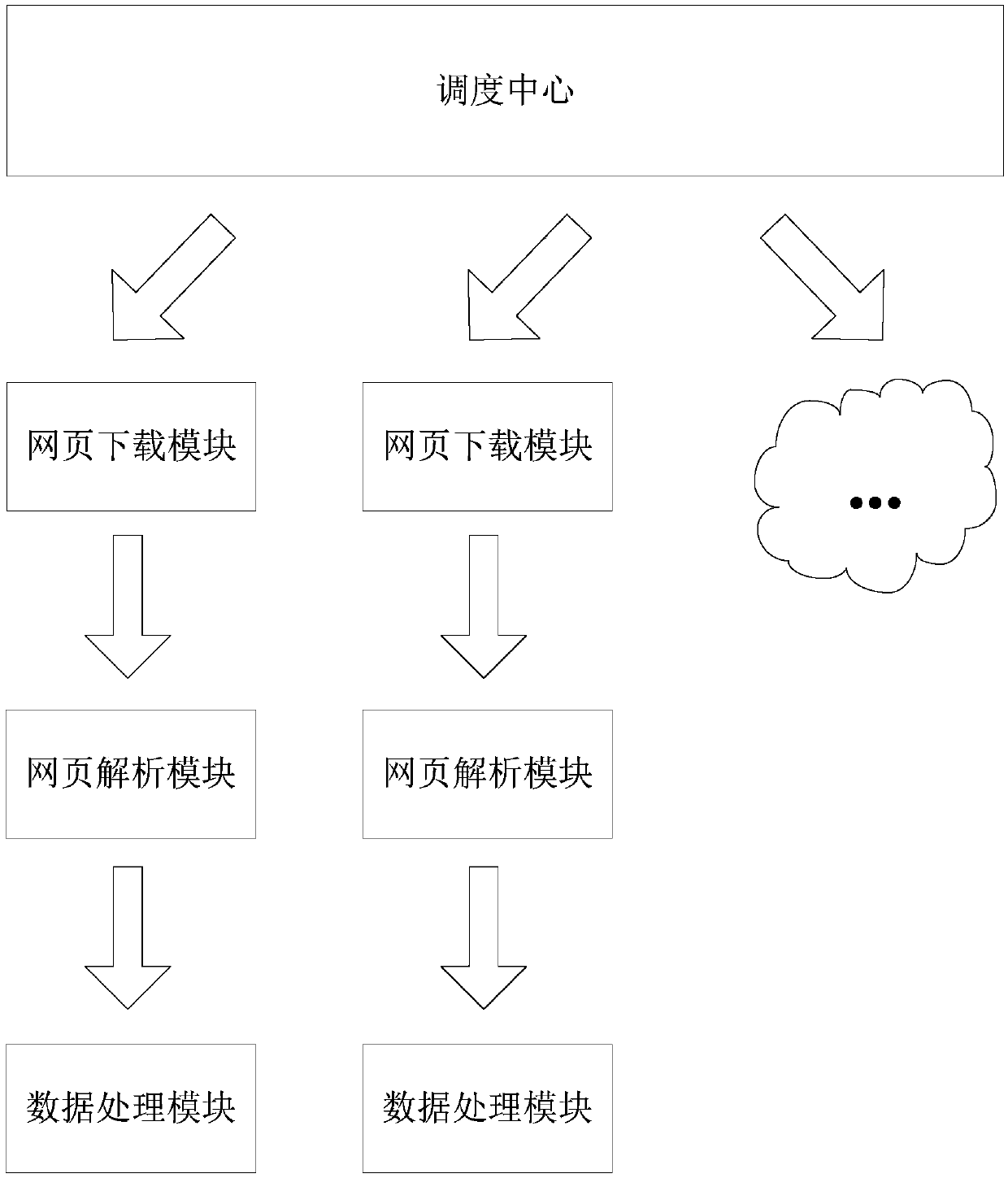 Webpage information processing method and system, electronic equipment and storage medium