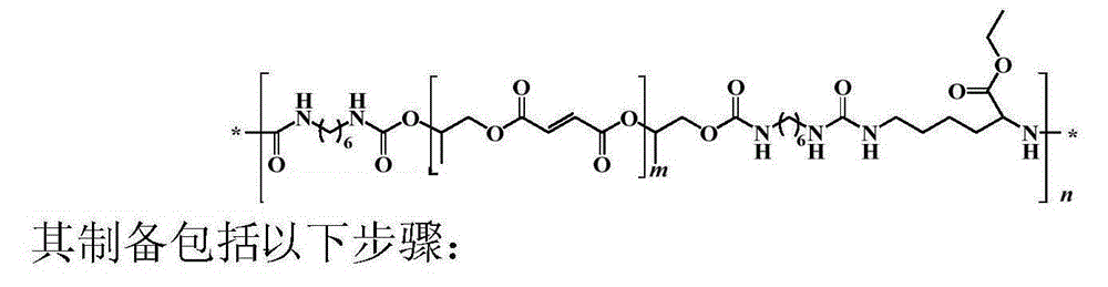 Biodegradable unsaturated polyurethane material and preparation method thereof