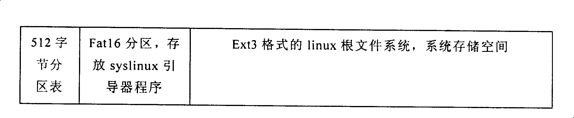 Method for implementing Linux operating system being suitable for mobile application