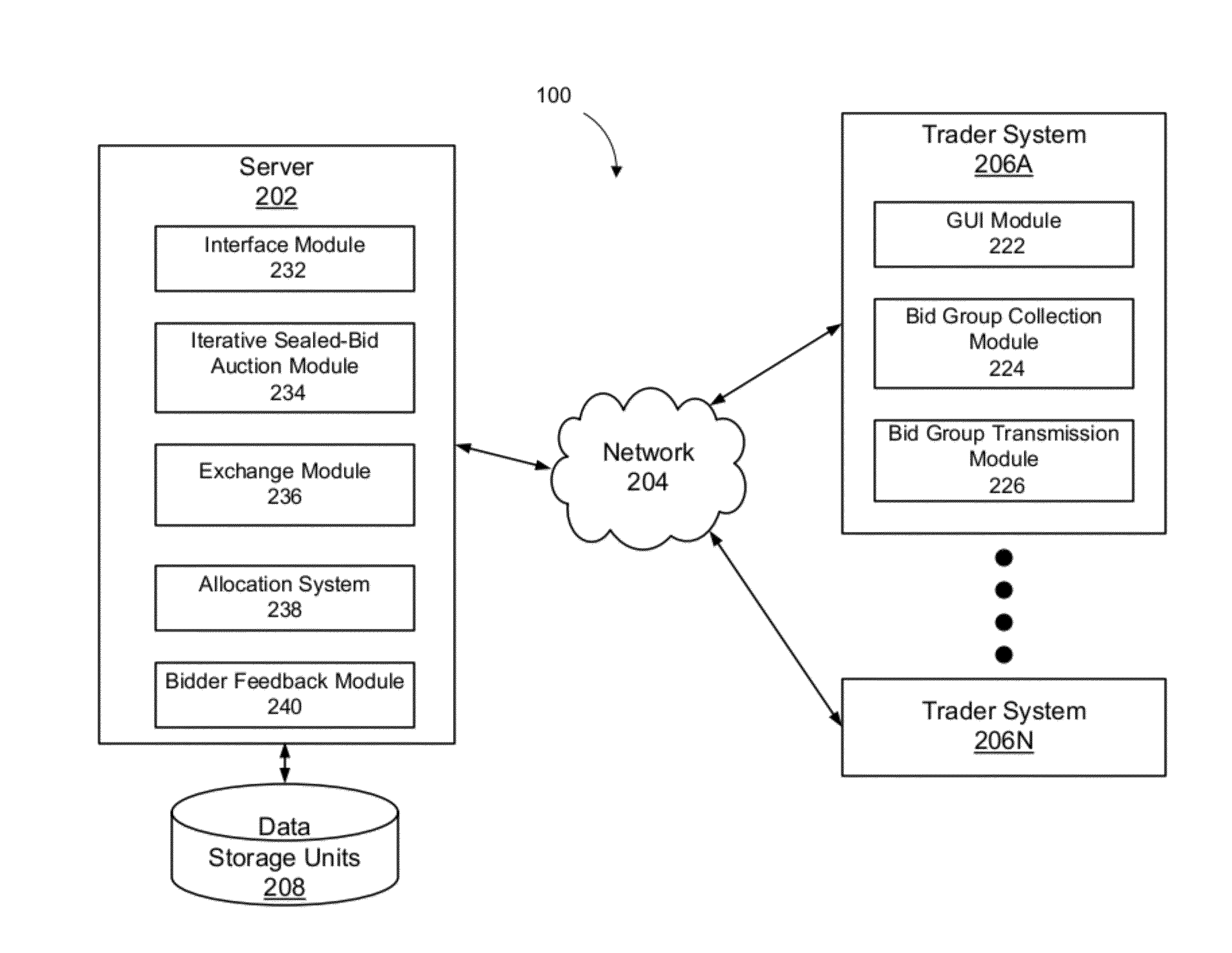 Systems and Methods for Implementing Iterated Sealed-Bid Auctions