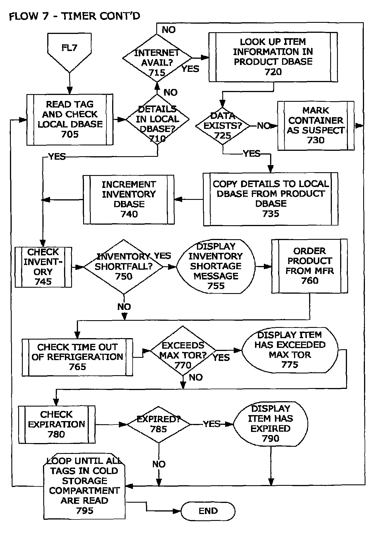 Intelligent refrigerator for storing pharmaceutical product containers