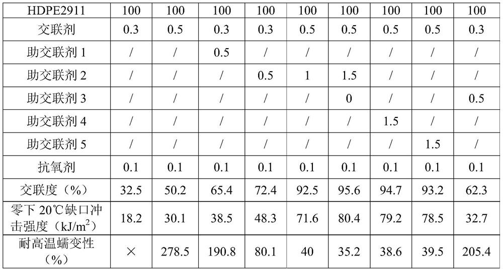 Crosslinkable polyethylene composition and application thereof, crosslinked polyethylene and preparation method and application thereof