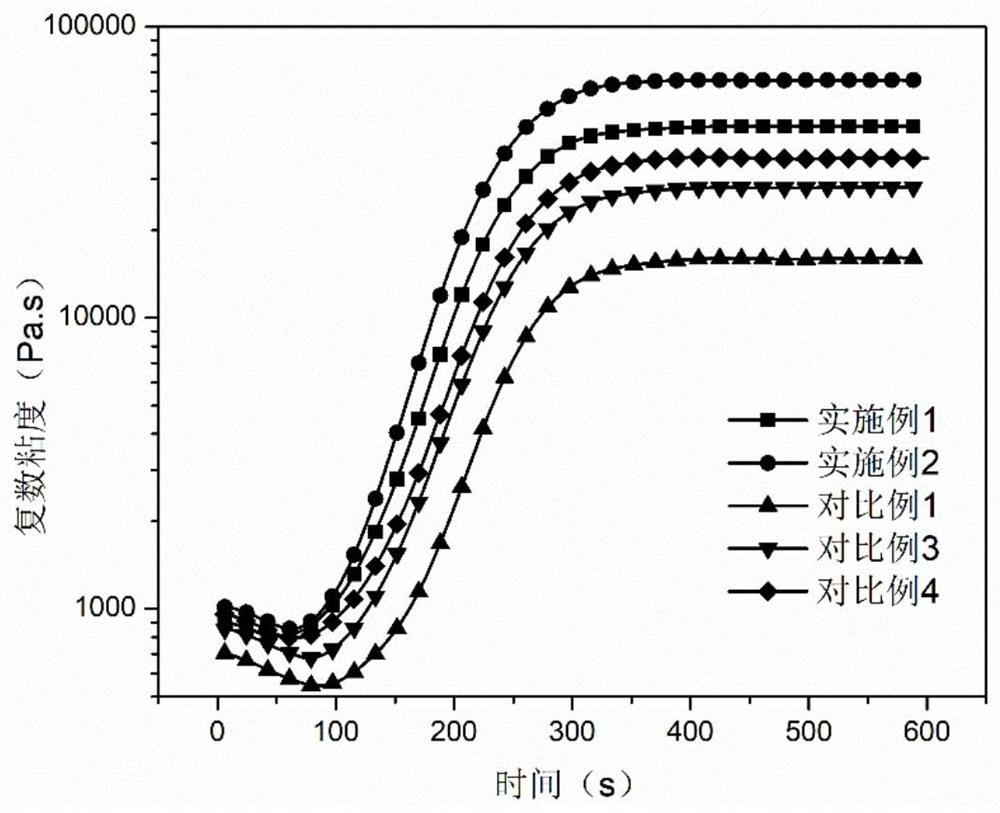 Crosslinkable polyethylene composition and application thereof, crosslinked polyethylene and preparation method and application thereof