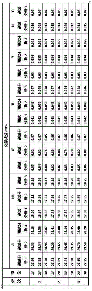 Aluminum-tungsten-niobium three-element intermediate alloy and preparation method thereof