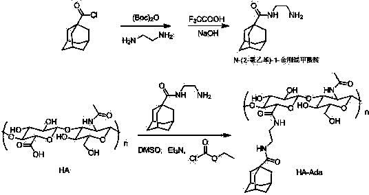 Graphene/hyaluronic acid assembly taking cyclodextrin as medium and preparation method thereof