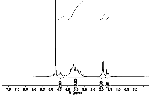 Graphene/hyaluronic acid assembly taking cyclodextrin as medium and preparation method thereof