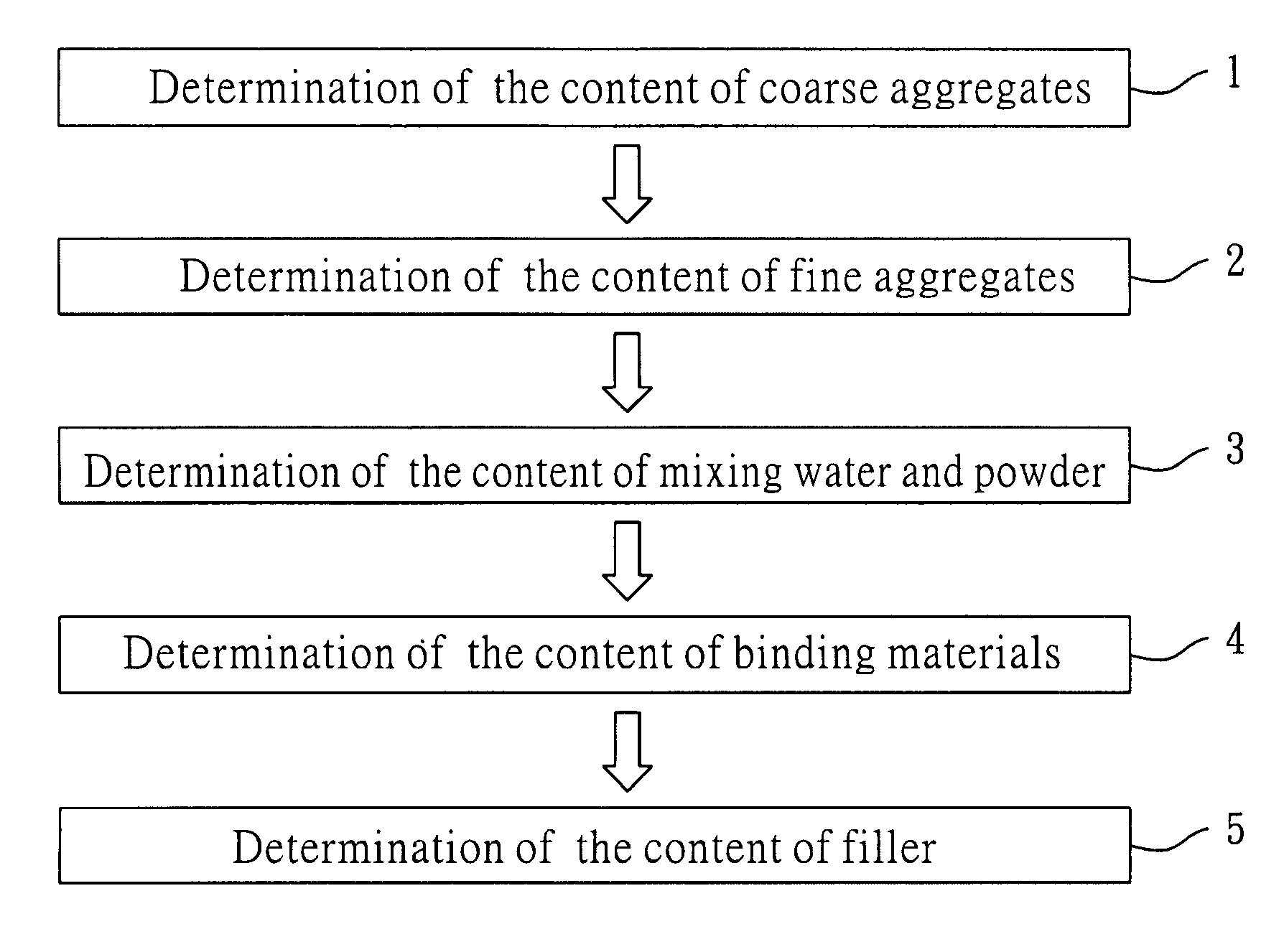 Non-dispersible concrete for underwater and underground construction