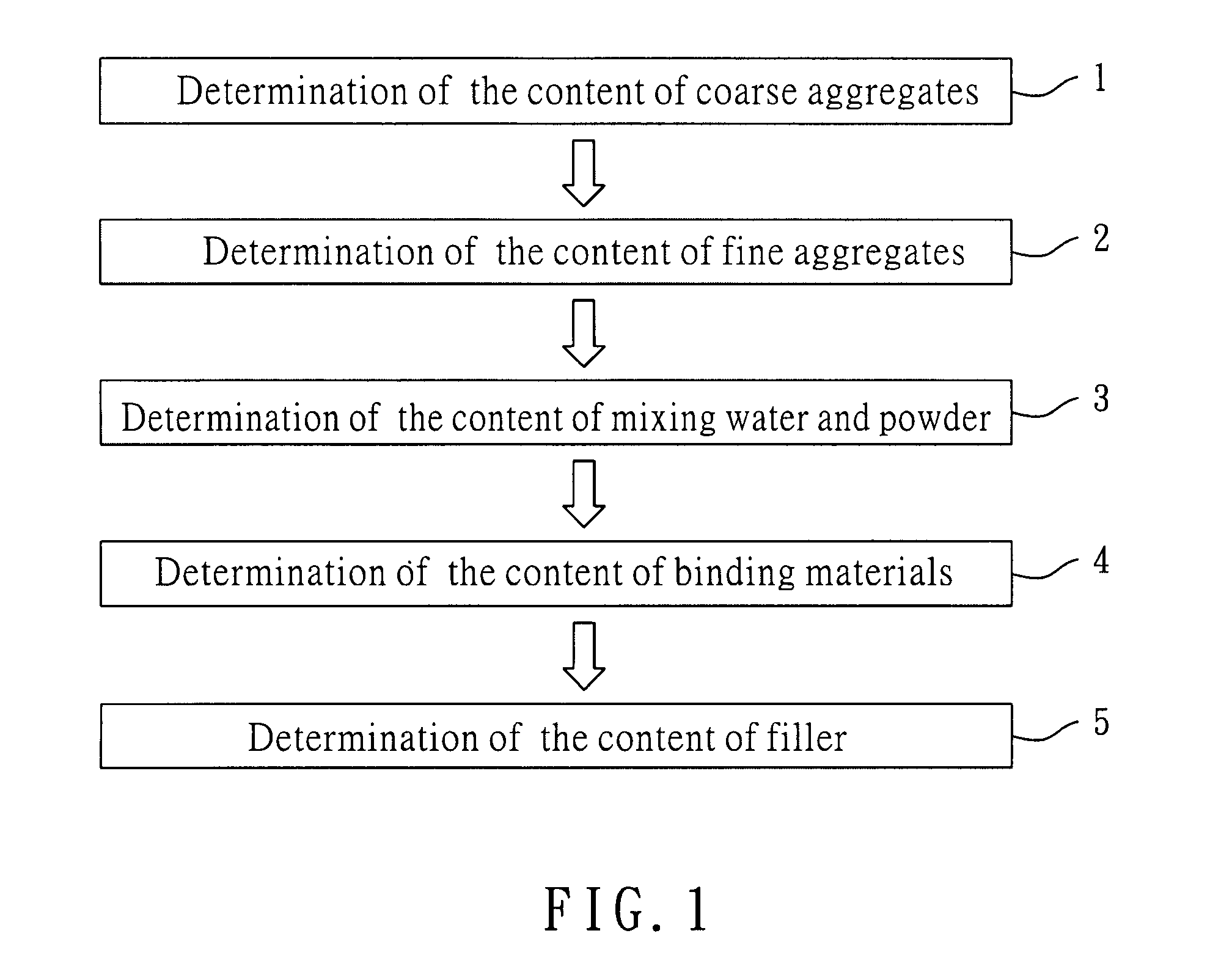 Non-dispersible concrete for underwater and underground construction