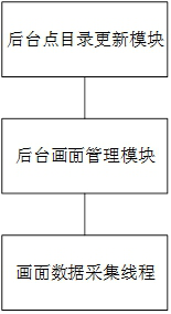 Measuring point label name updating method and system and storage medium