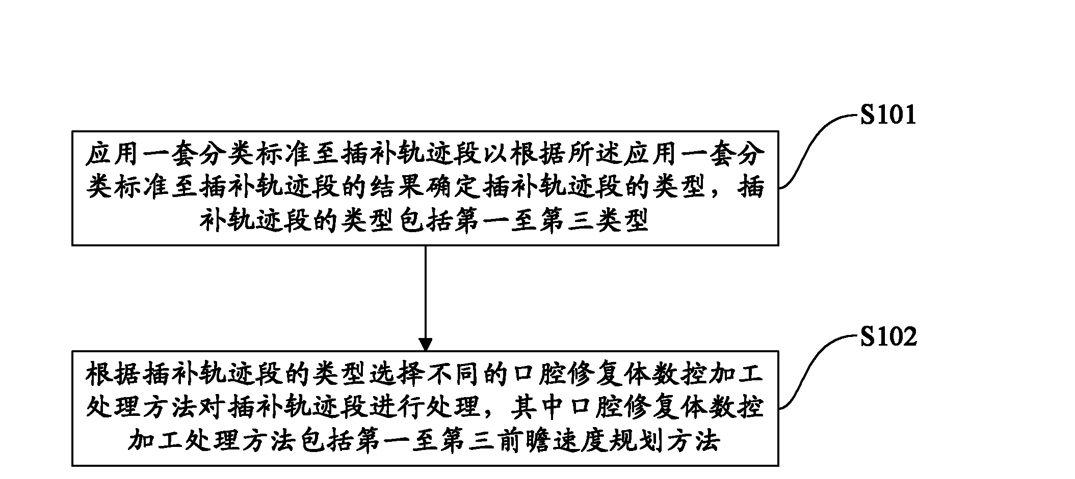 Numerical control processing method for dental restoration body