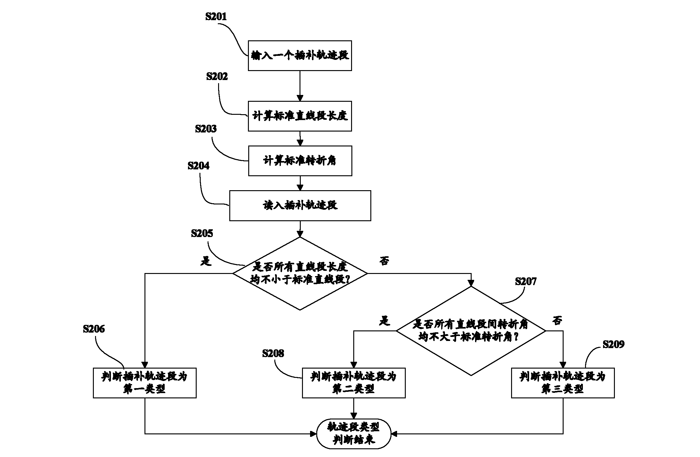 Numerical control processing method for dental restoration body