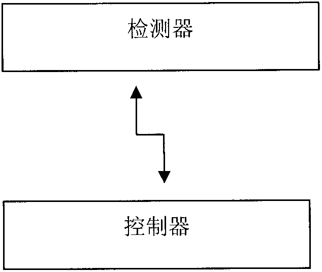 Method for quickly testing recommended standard 485 (RS485) bus breakdown