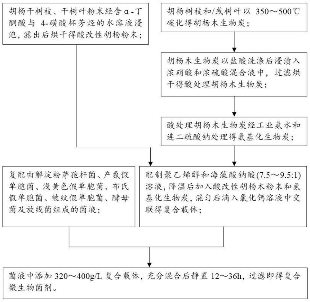 Low-energy-consumption and high-decrement-rate perishable garbage treatment process