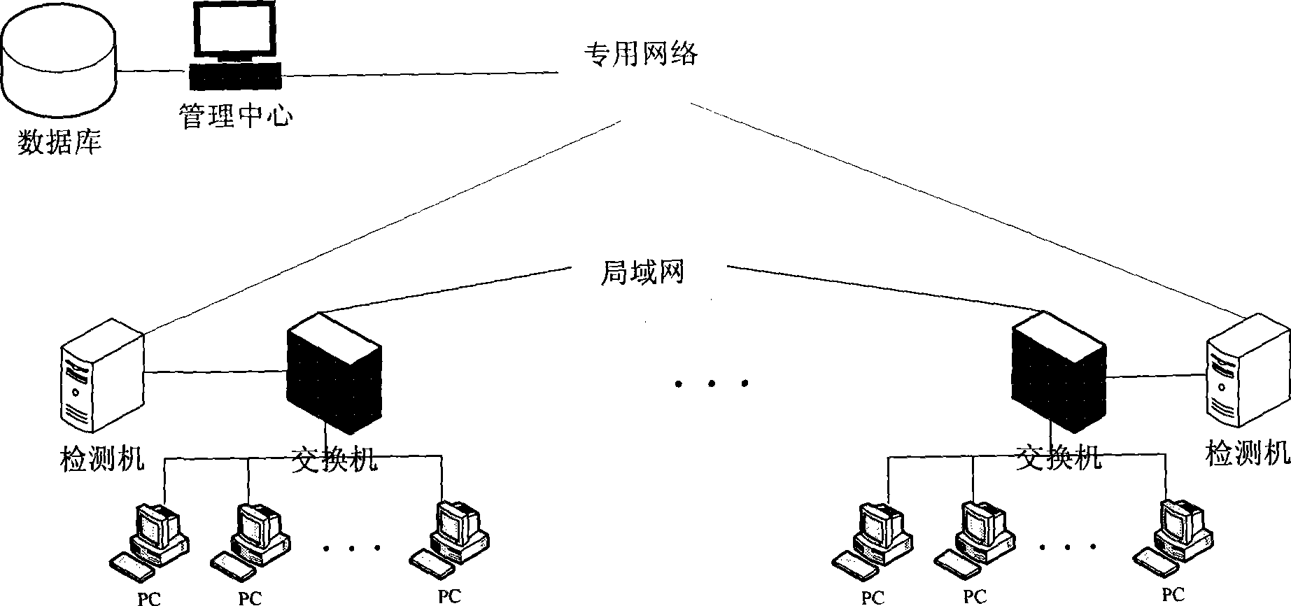 Alarm and response system for inner-mesh network aggression detection