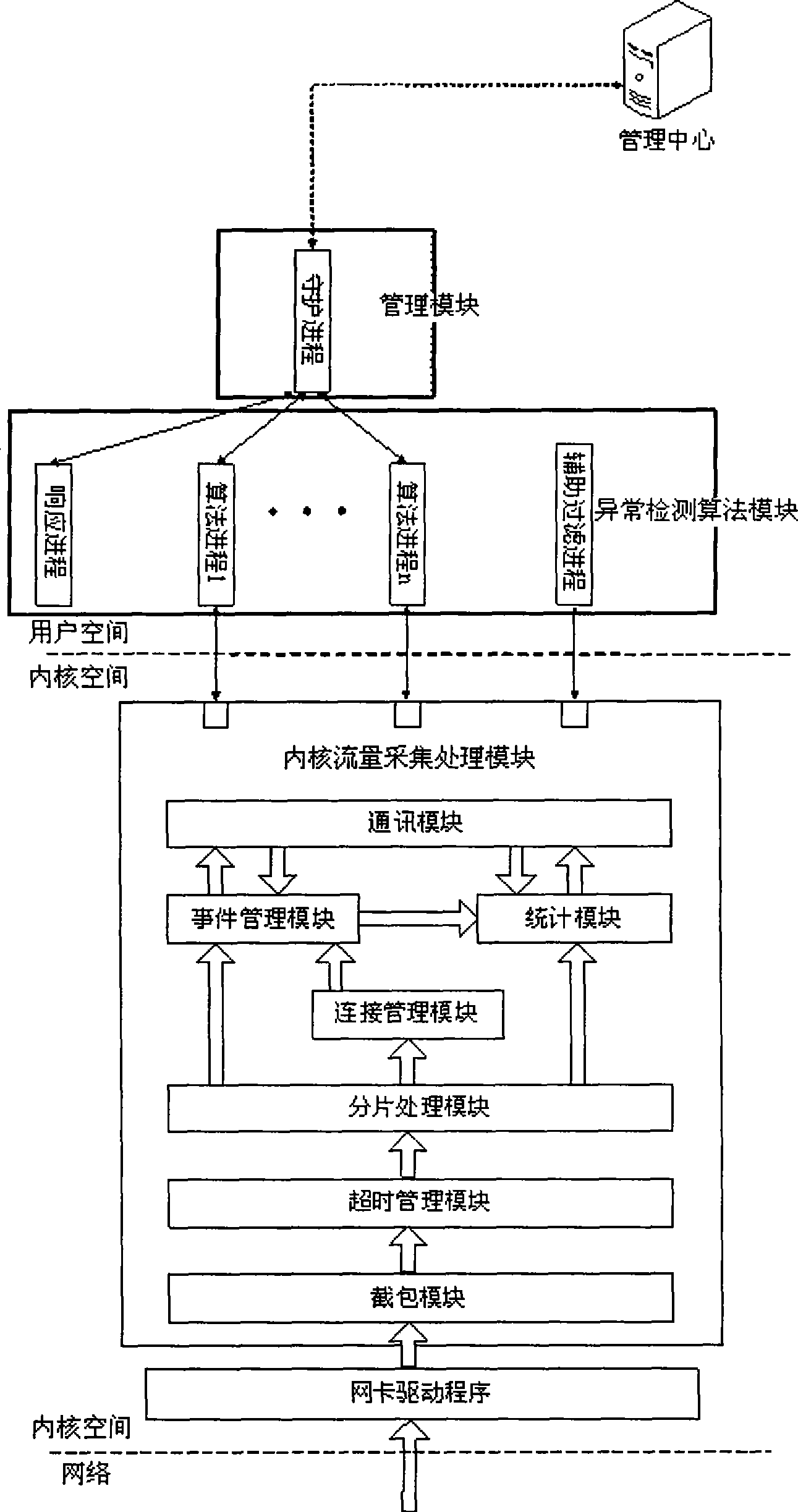 Alarm and response system for inner-mesh network aggression detection