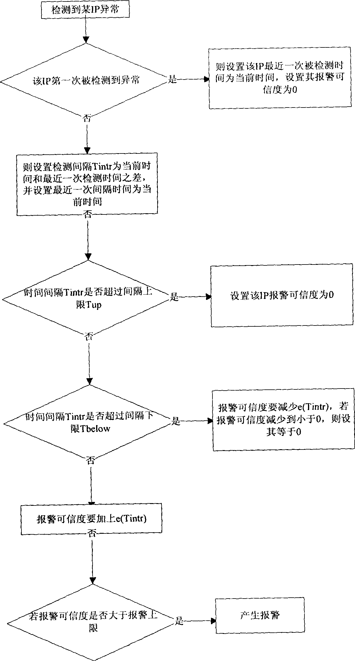 Alarm and response system for inner-mesh network aggression detection