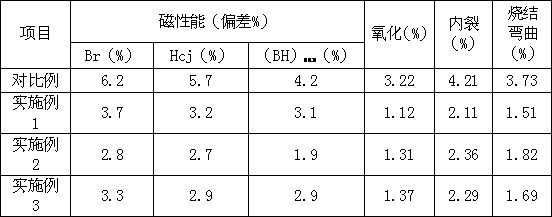 Partial pressure sintering method for sintering neodymium-iron-boron magnet