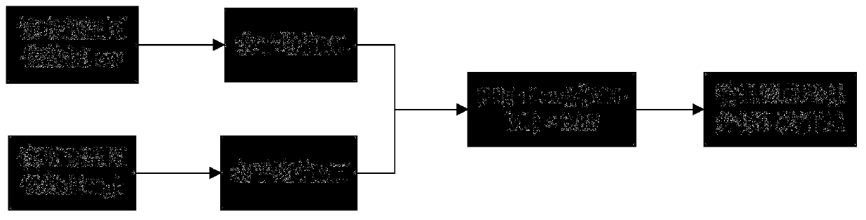 A Method for Acquiring Temperature Drift Compensation Parameters of Uncooled Infrared Thermal Imaging