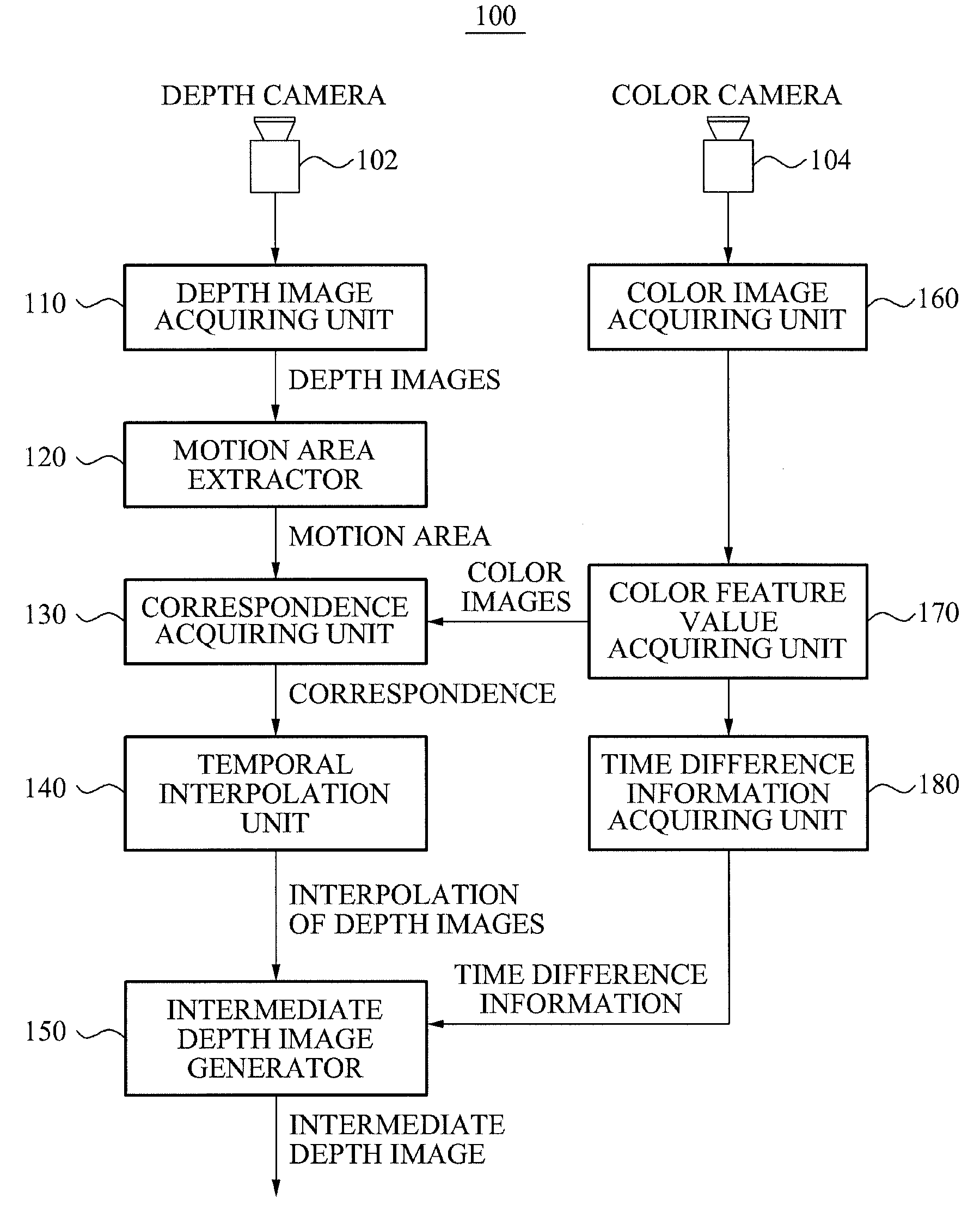 Method and apparatus for temporally interpolating three-dimensional depth image