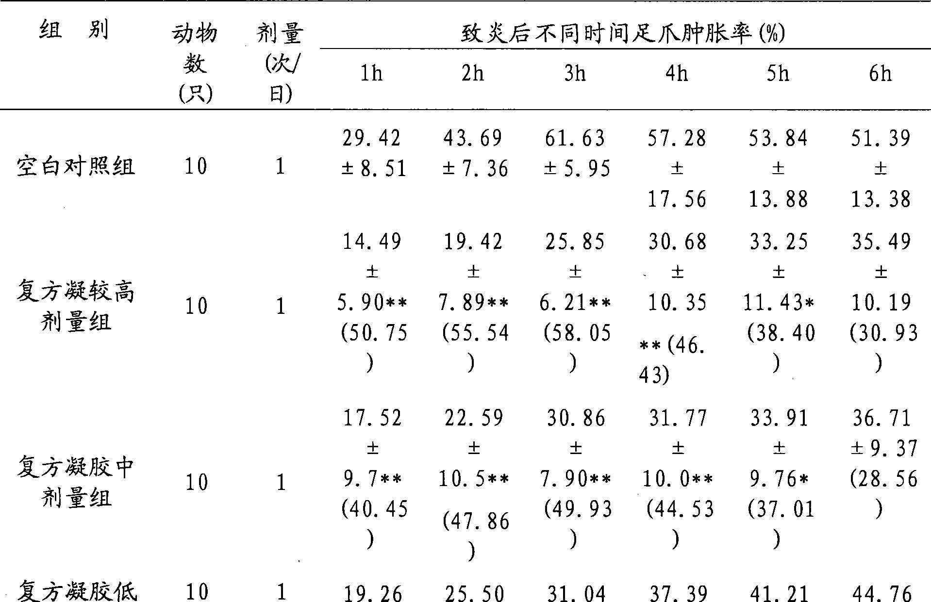 Adapalene and hydrochloric clindamycin compound gel preparation and preparation method thereof