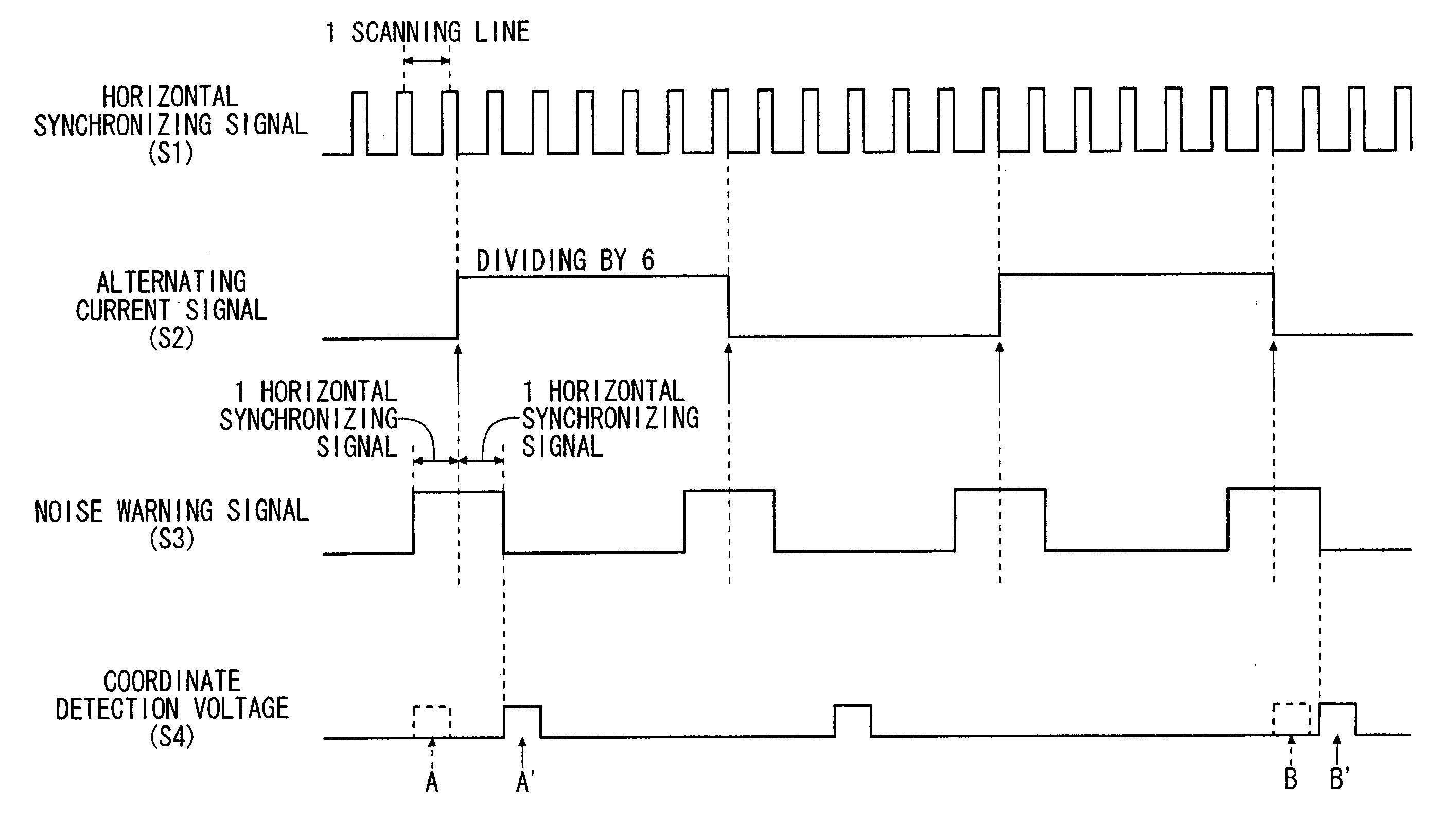 Information processing apparatus and a method of controlling the same that detects position coordinates without superimposed noise