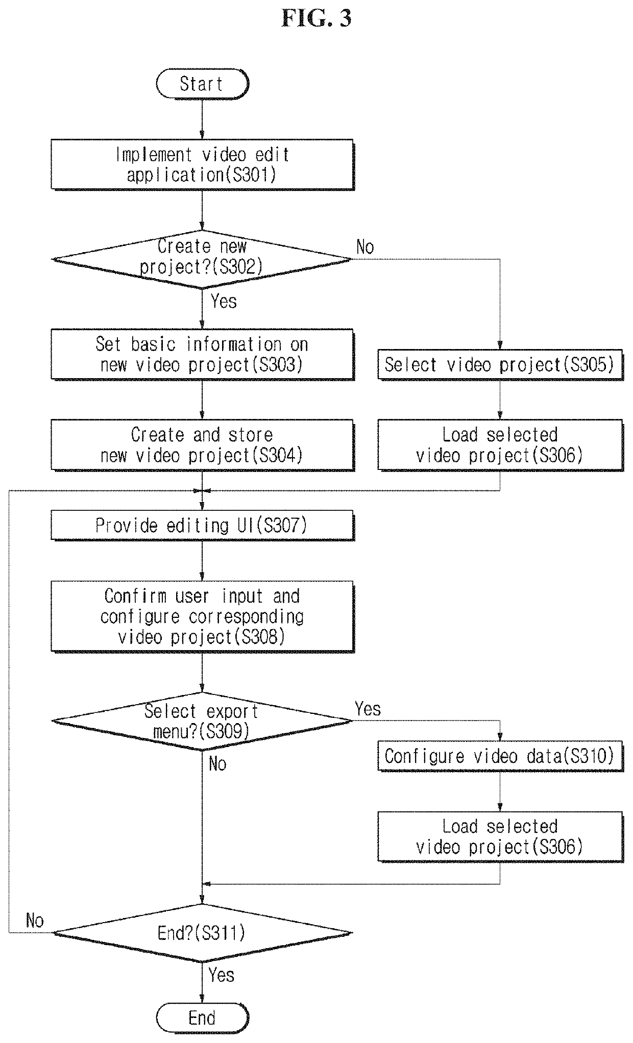 Method for controlling edit user interface of moving picture for detail adjustment control and apparatus for the same