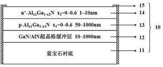 Cs-activation-free heterojunction type GaN negative electron affinity photoelectric cathode