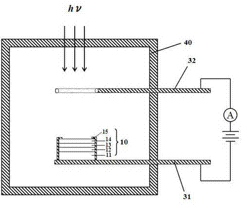 Cs-activation-free heterojunction type GaN negative electron affinity photoelectric cathode