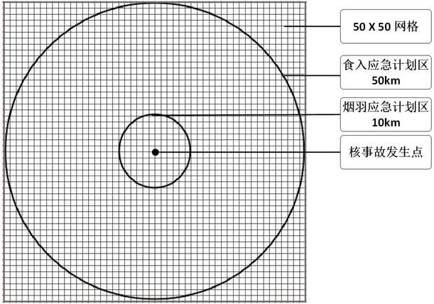 Public emergency evacuation path optimization method under nuclear accident