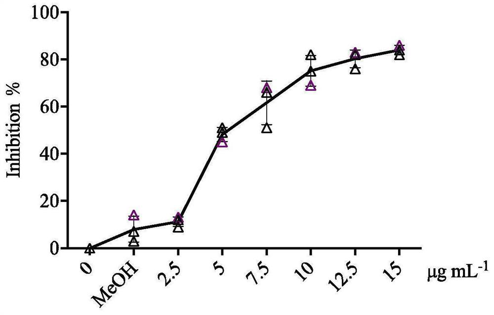 Application of norharman in preparation of quorum sensing inhibitor and bacterial strain