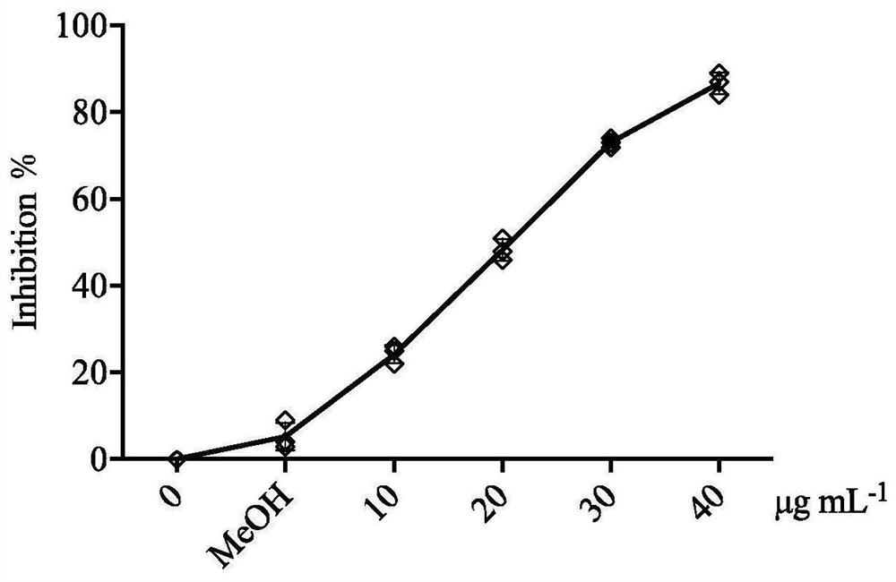 Application of norharman in preparation of quorum sensing inhibitor and bacterial strain