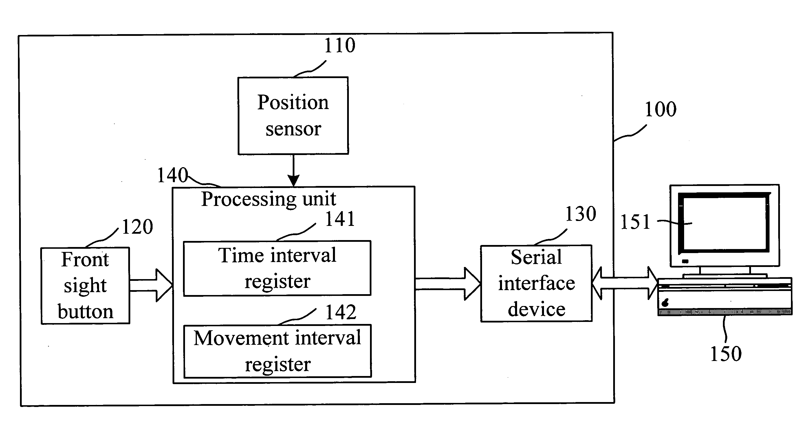 Computer mouse having a front sight button and method for generating local coordinates with the same