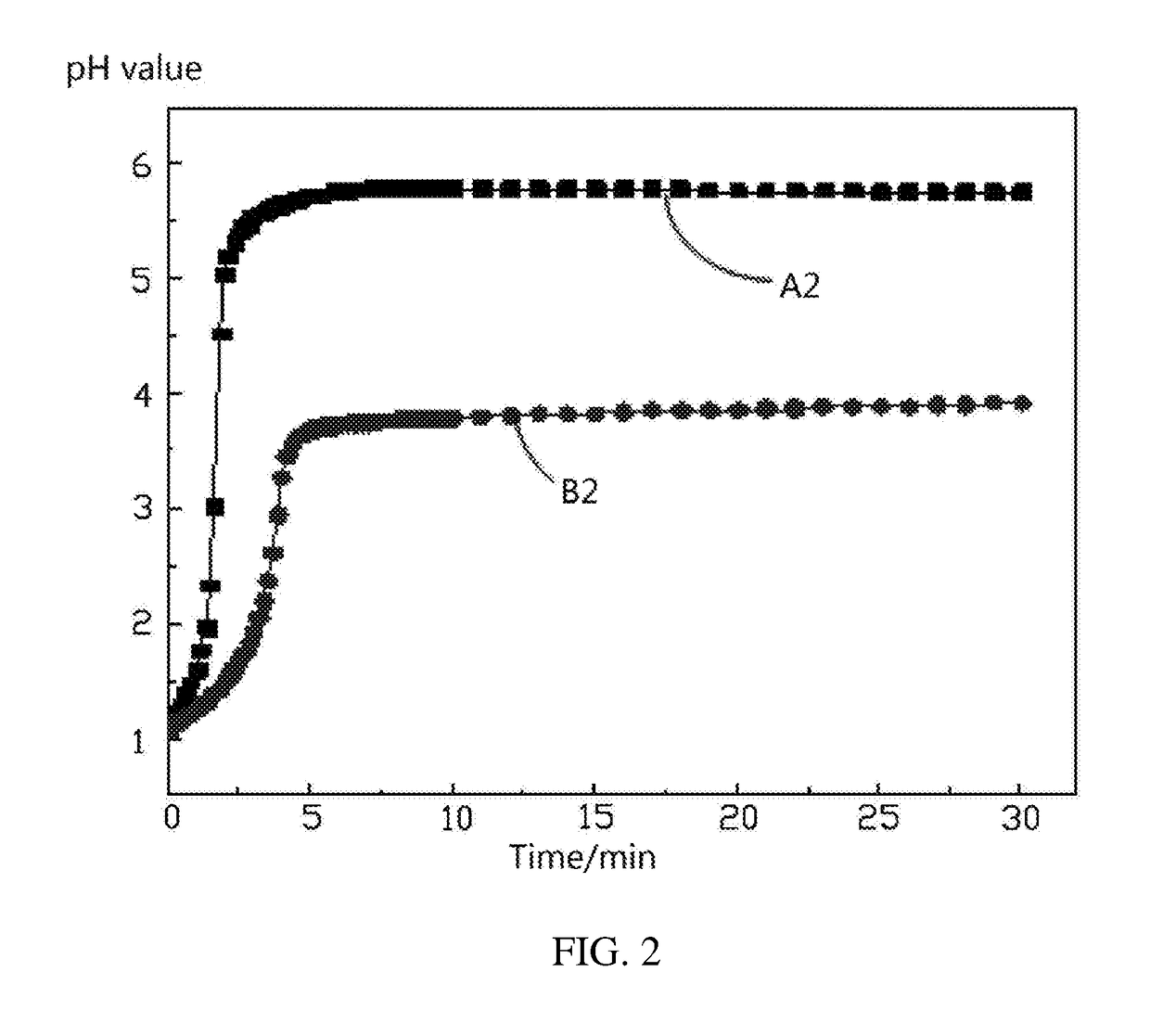 Method for detecting surface coating performance of cathode active material