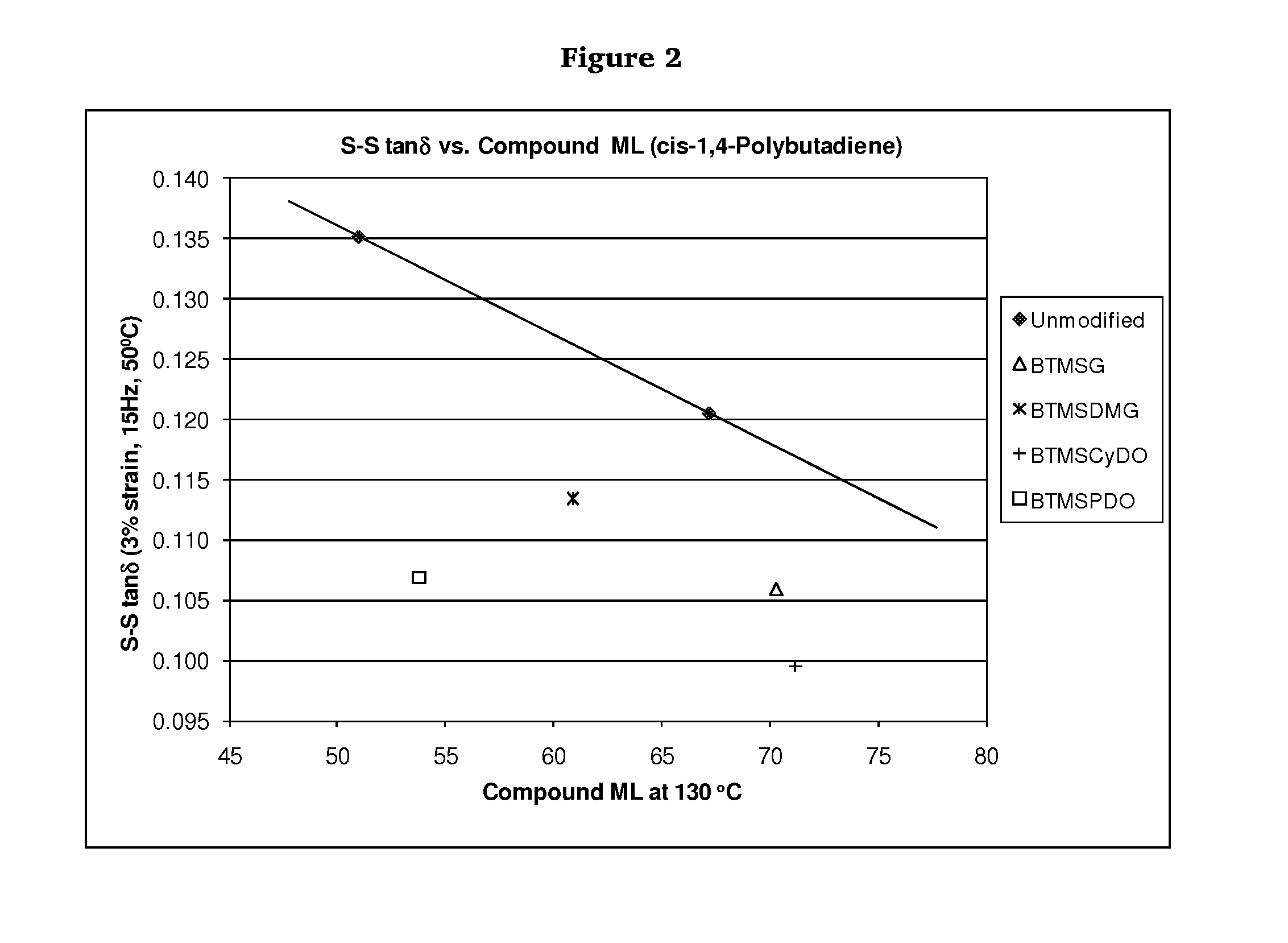 Polymers functionalized with polyoxime compounds and methods for their manufacture