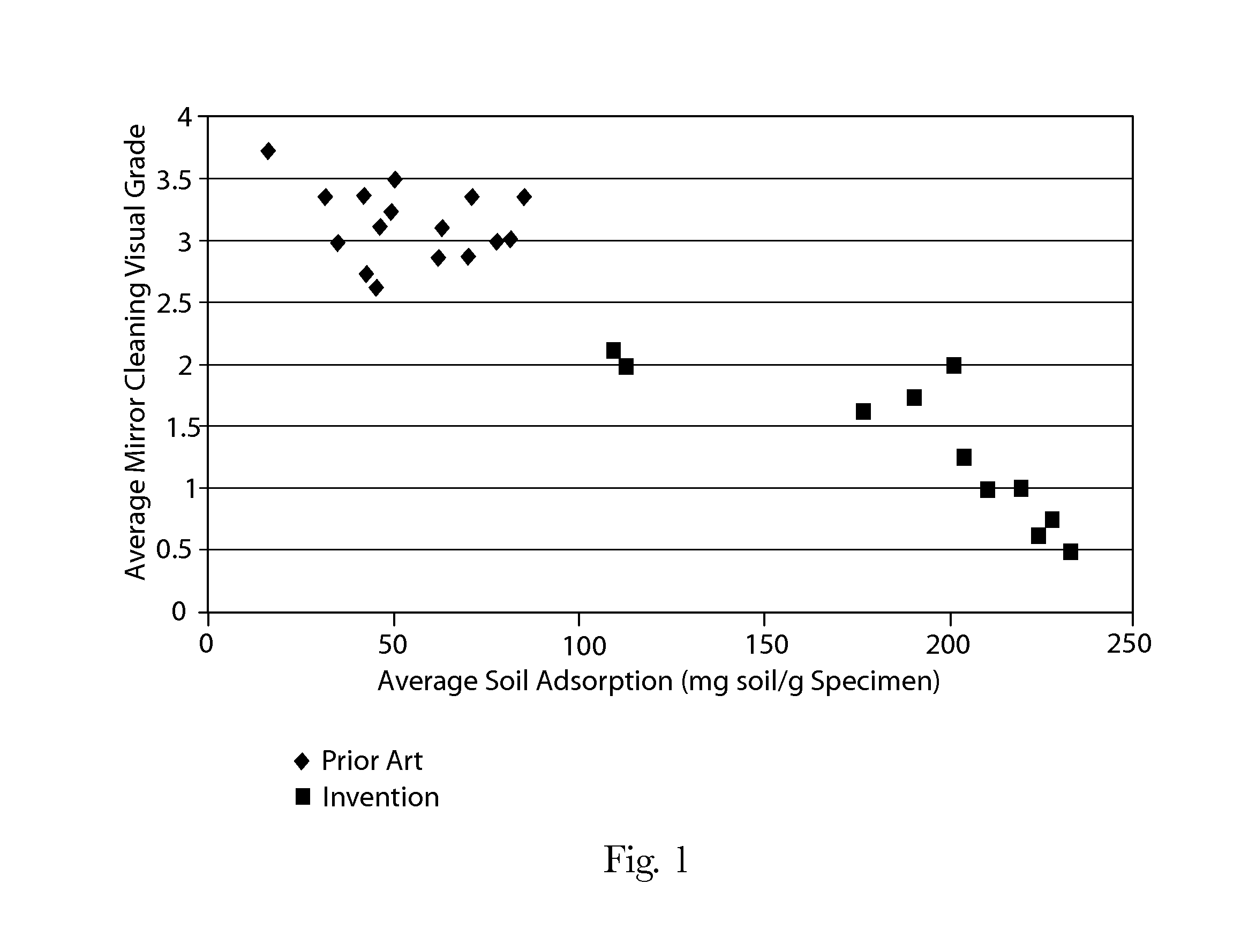 Polymer-containing articles of manufacture and methods for making same