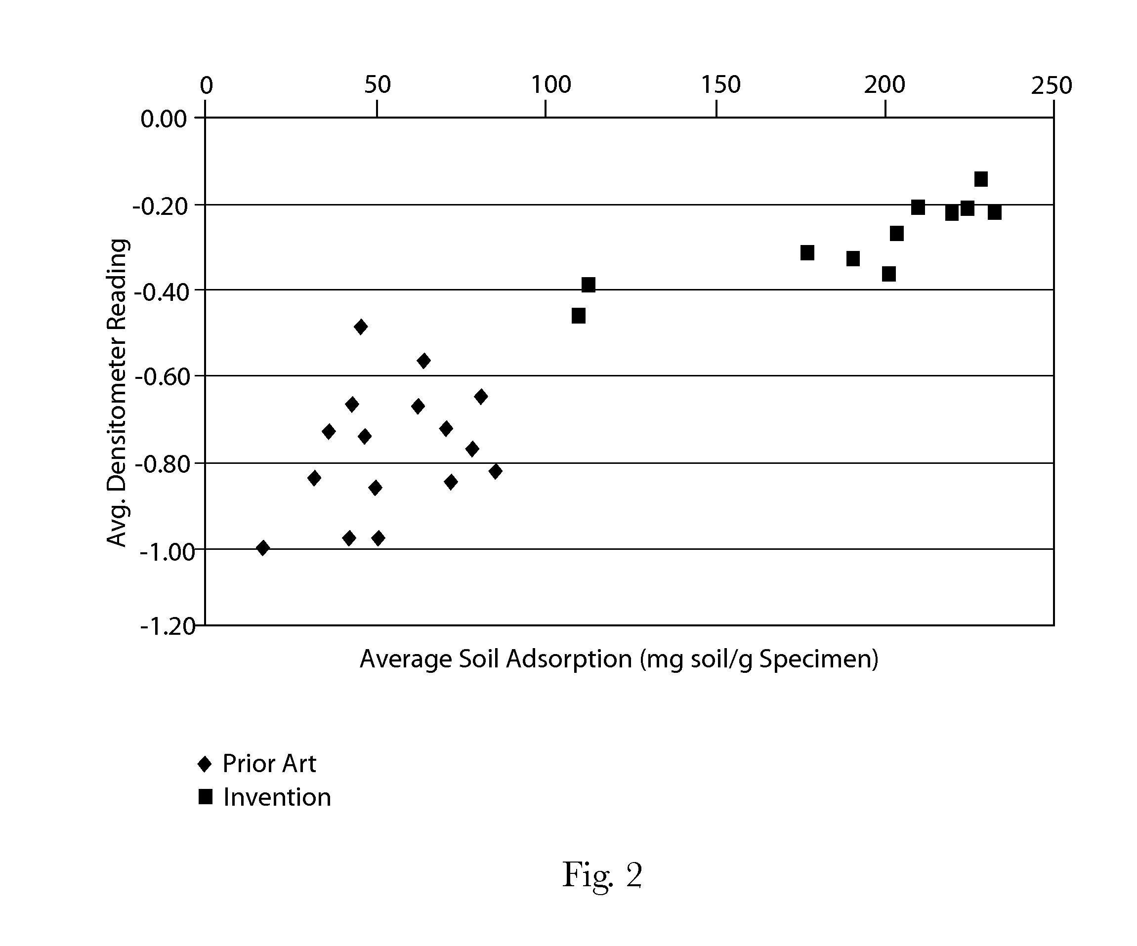 Polymer-containing articles of manufacture and methods for making same