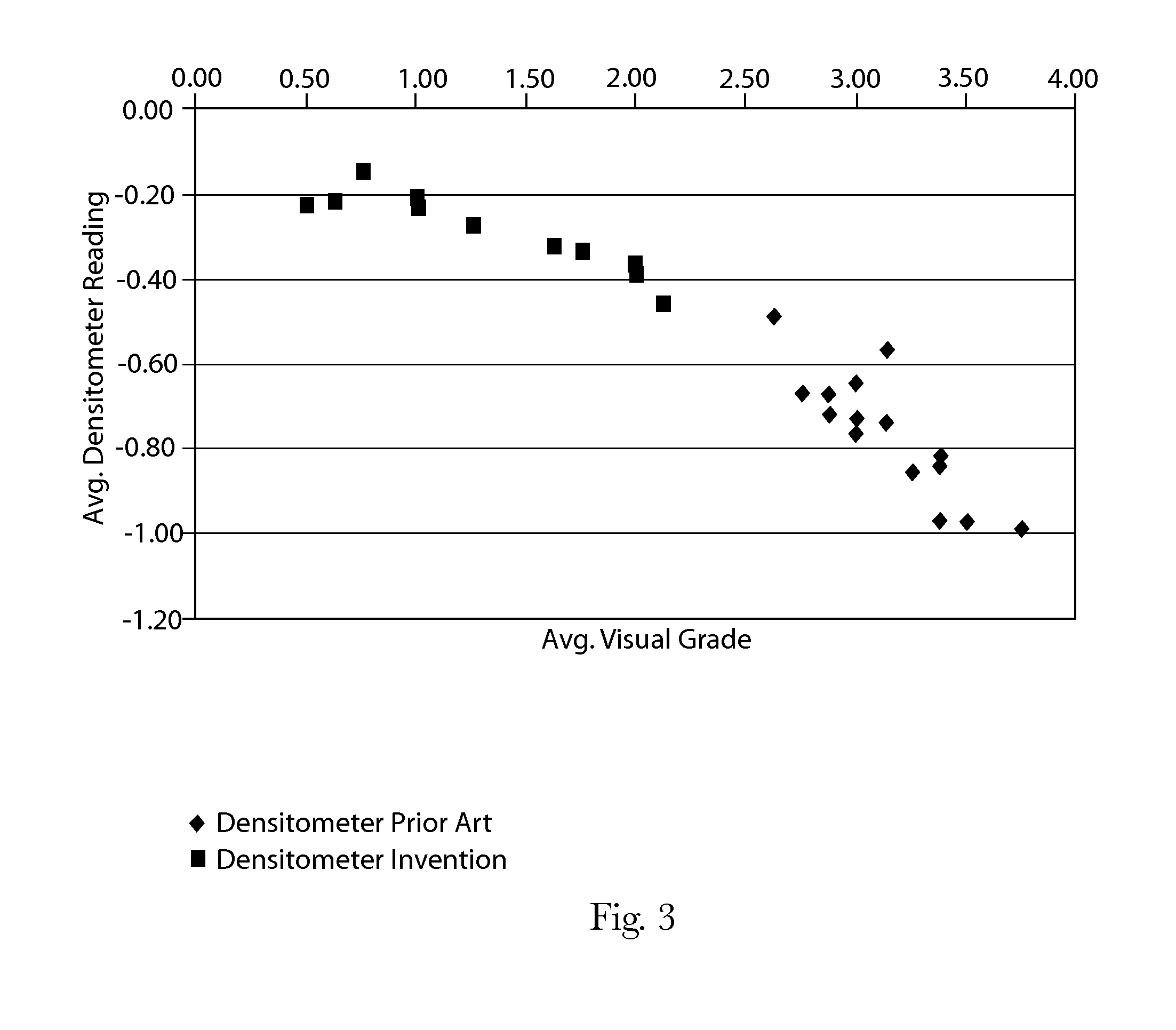 Polymer-containing articles of manufacture and methods for making same