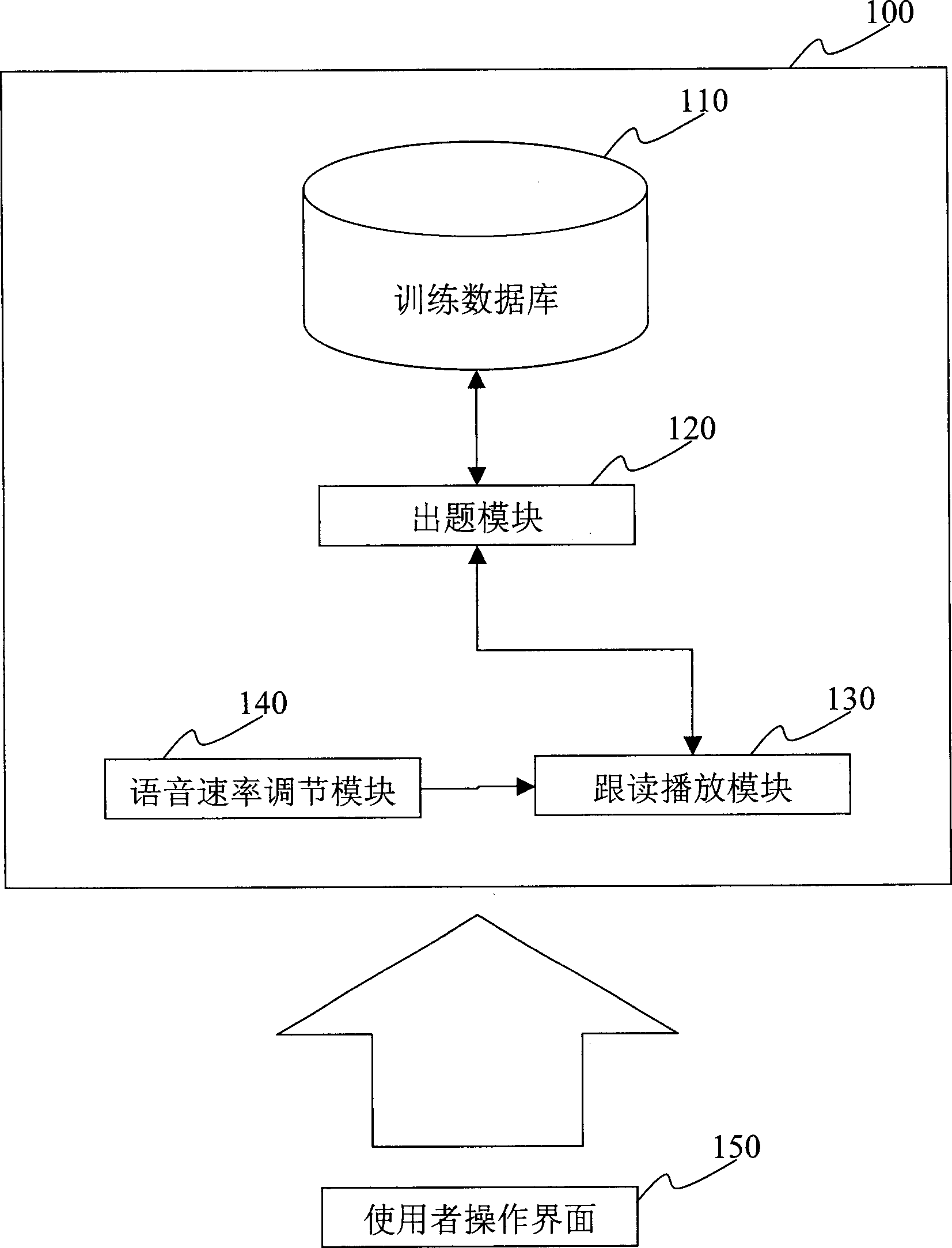 System and method for linear listening and speaking to learn languages