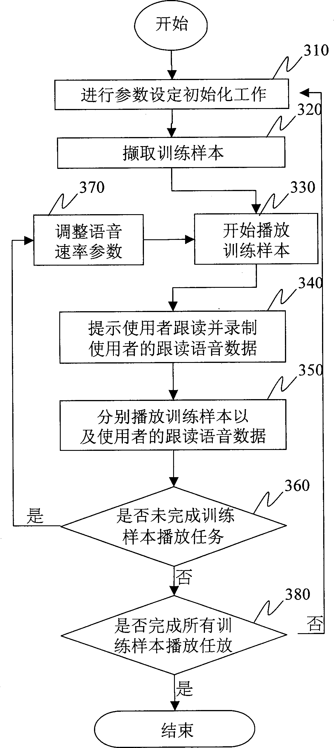 System and method for linear listening and speaking to learn languages