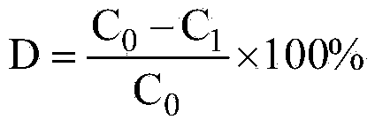 Method for removing bitter taste of lemon juice with macroporous resin