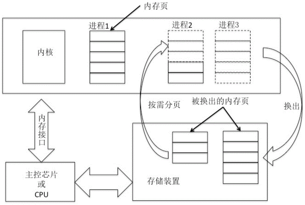 Computer system, memory scheduling method of operation system and system starting method