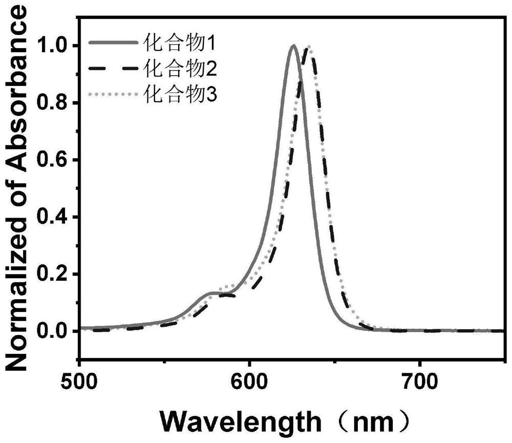 Azaindole-squarylium cyanine dye as well as synthesis method and application thereof