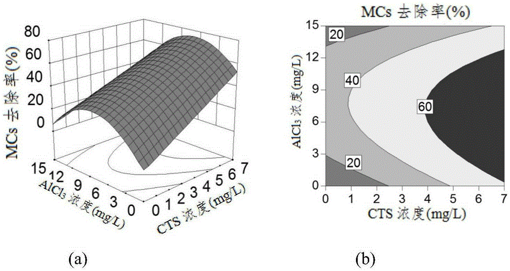 A kind of composite coagulant for removing cyanobacteria without damage and its preparation method and application