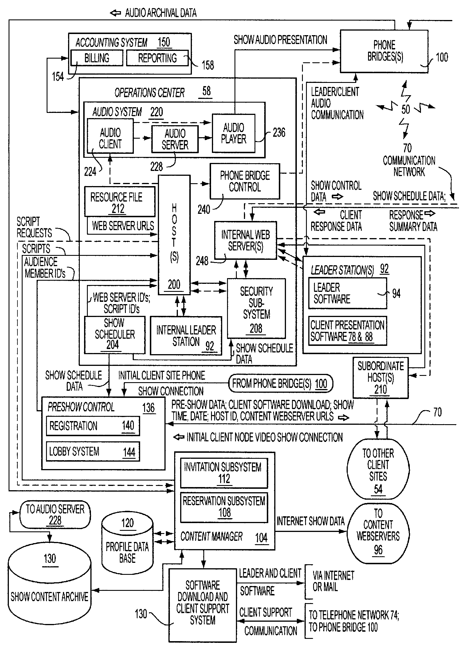 Providing a presentation on a network having a plurality of synchronized media types